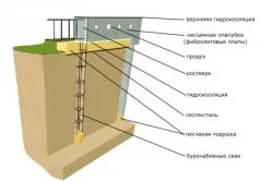 Ростверкових фундамент своїми руками фундаменту палі фахівці своїми