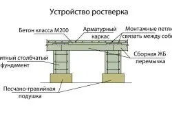Ростверкових фундамент своїми руками фундаменту палі фахівці своїми