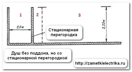 Розетка у ванній, замітки електрика (узо) Розетка у ванній, замітки електрика