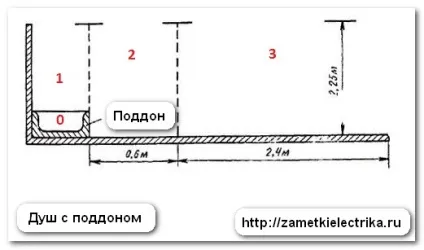 Розетка у ванній, замітки електрика (замітки) Розетка у ванній, замітки електрика