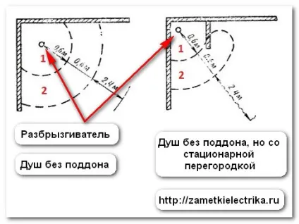 Розетка у ванній, замітки електрика (вимога) Розетка у ванній, замітки електрика