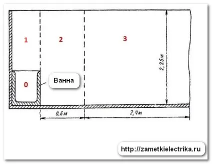 Розетка у ванній, замітки електрика (кімната) Розетка у ванній, замітки електрика