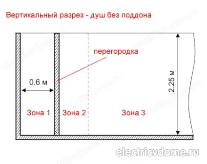 Розетка у ванній кімнаті