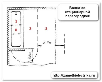 Розетка у ванній, замітки електрика (душова) Розетка у ванній, замітки електрика