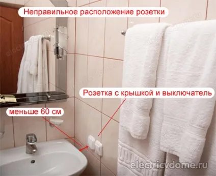 Розетка у ванній кімнаті
