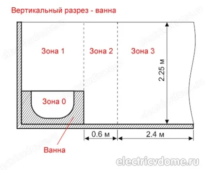 Розетка у ванній кімнаті