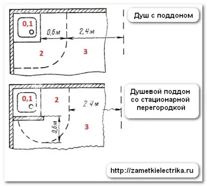 Розетка у ванній, замітки електрика (установка) Розетка у ванній, замітки електрика