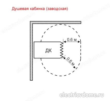 Розетка у ванній кімнаті