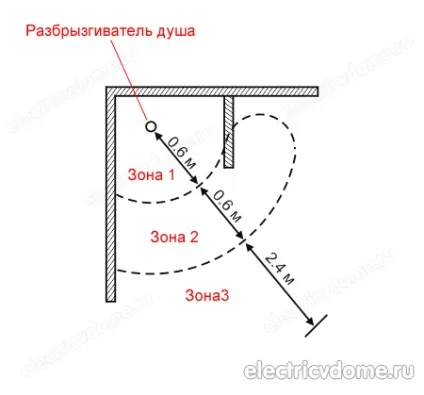 Розетка у ванній кімнаті