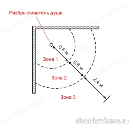 Розетка у ванній кімнаті