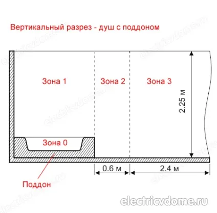 Розетка у ванній кімнаті