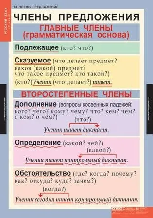 Пряме і непряме доповнення в українській мові (непряме) Пряме і непряме доповнення в українській мові