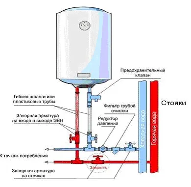 Проточний або накопичувальний водонагрівач - що краще (краще) Проточний або накопичувальний водонагрівач - що краще