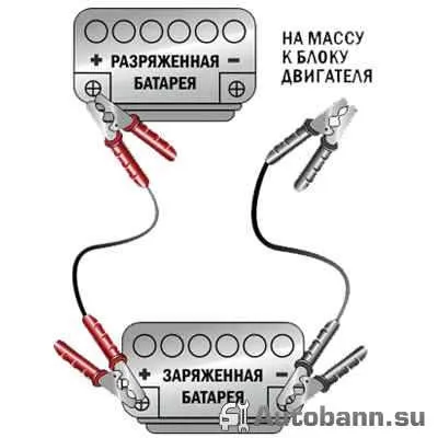 Простий старт як правильно прикурювати автомобіль від акумулятора донора (правильно) Простий старт як правильно прикурювати автомобіль від акумулятора донора