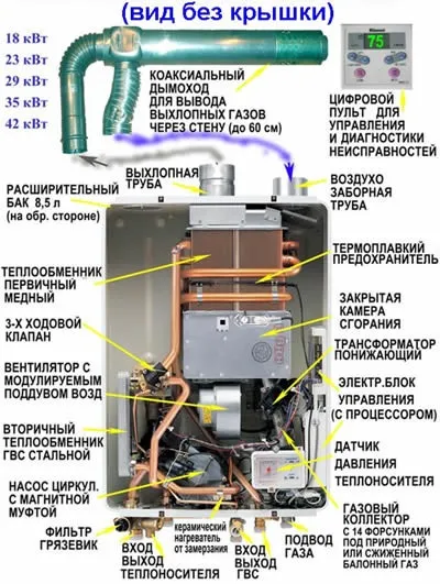Промивання газових котлів своїми руками (котлів) Промивання газових котлів своїми руками