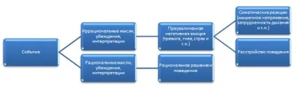 Психотерапія альберта Елліса РЕПТ або як подружитися з самим собою (альберта) Психотерапія альберта Елліса РЕПТ або як подружитися з самим собою