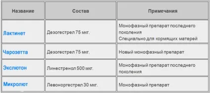Протизаплідні таблетки, happy lady, щаслива жінка (жінка) Протизаплідні таблетки, happy lady, щаслива жінка