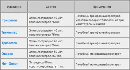 Протизаплідні таблетки, happy lady, щаслива жінка (lady) Протизаплідні таблетки, happy lady, щаслива жінка