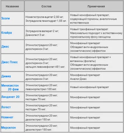 Протизаплідні таблетки, happy lady, щаслива жінка (таблетки) Протизаплідні таблетки, happy lady, щаслива жінка