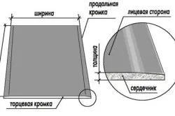 Саморізи для гіпсокартону як вибрати кріплення (саморізи) Саморізи для гіпсокартону як вибрати кріплення