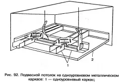 Саморізи для гіпсокартону як вибрати кріплення (кріплення) Саморізи для гіпсокартону як вибрати кріплення