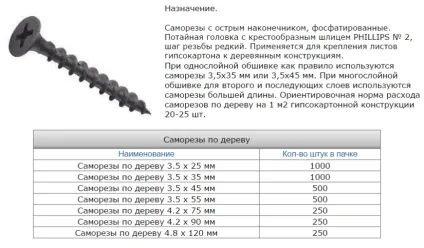 Саморізи для гіпсокартону як вибрати, розміри, види, ціни (гіпсокартону) Саморізи для гіпсокартону як вибрати, розміри, види, ціни