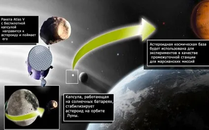 Самі потенційно небезпечні астероїди чи є ризик для землян (є) Самі потенційно небезпечні астероїди чи є ризик для землян