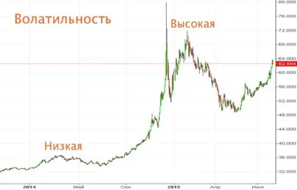 Самі волатильні валютні пари на форекс - індикатори волатильності (пари) Самі волатильні валютні пари на форекс - індикатори волатильності