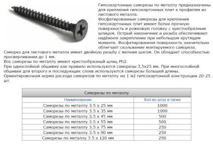 Саморізи для гіпсокартону як вибрати, розміри, види, ціни (саморізи) Саморізи для гіпсокартону як вибрати, розміри, види, ціни