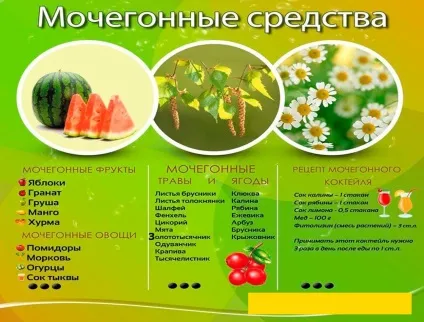 Найефективніші народні засоби для швидкого лікування гіпертонії в домашніх умовах (кошти) Найефективніші народні засоби для швидкого лікування гіпертонії в домашніх умовах