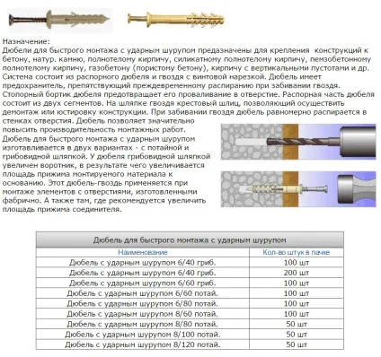 Саморізи для гіпсокартону як вибрати, розміри, види, ціни (гіпсокартону) Саморізи для гіпсокартону як вибрати, розміри, види, ціни