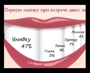 Секрети зваблювання, жіноча доля (внутрішня посмішка.) Секрети зваблювання, жіноча доля