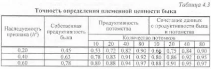 Селекційно-племінна робота в м'ясному скотарстві - агроархів сільськогосподарські матеріали (м'ясного) Селекційно-племінна робота в м'ясному скотарстві - агроархів сільськогосподарські матеріали