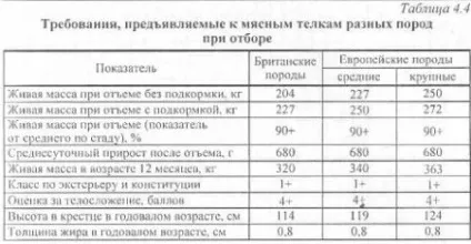 Селекційно-племінна робота в м'ясному скотарстві - агроархів сільськогосподарські матеріали (биків) Селекційно-племінна робота в м'ясному скотарстві - агроархів сільськогосподарські матеріали