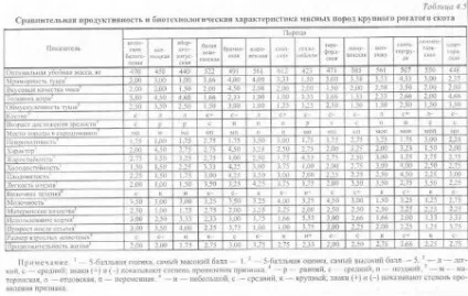 Селекційно-племінна робота в м'ясному скотарстві - агроархів сільськогосподарські матеріали (тварин) Селекційно-племінна робота в м'ясному скотарстві - агроархів сільськогосподарські матеріали