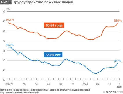 Серйозні зміни на ринку праці в Японії, інформація про Японії (ринку) Серйозні зміни на ринку праці в Японії, інформація про Японії