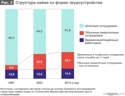 Серйозні зміни на ринку праці в Японії, інформація про Японії (зміни) Серйозні зміни на ринку праці в Японії, інформація про Японії