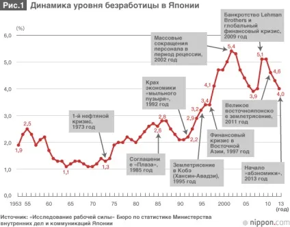 Серйозні зміни на ринку праці в Японії, інформація про Японії (тимчасовий найм) Серйозні зміни на ринку праці в Японії, інформація про Японії