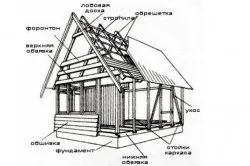 Щитові будинки своїми руками підготовчі роботи і монтаж (фото) (підготовчі) Щитові будинки своїми руками підготовчі роботи і монтаж (фото)
