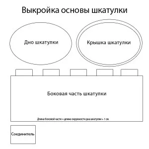 Шкатулка з черепашок - калейдоскоп декору (черепашок) Шкатулка з черепашок - калейдоскоп декору