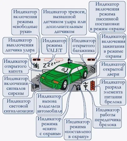 Сигналізація scher-khan magicar (шерхан маджікар) інструкція з експлуатації і автозапуску (експлуатації) Сигналізація scher-khan magicar (шерхан маджікар) інструкція з експлуатації і автозапуску