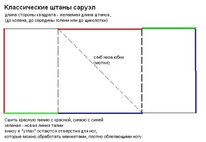 Шаровари, Аладдін, афгані, зуави, сералькі, партуг