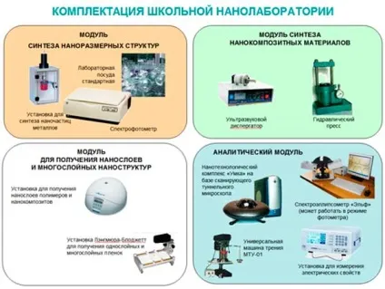 Шкільна нанотехнологічна лабораторія (нанолабораторія) (установка Ленгмюра-Блоджетт) Шкільна нанотехнологічна лабораторія (нанолабораторія)