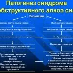 Синдром нічного апное симптоми і лікування розлади (апное) Синдром нічного апное симптоми і лікування розлади