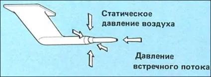 Швидкість польоту літака і трубка Піто, реферати (польоту) Швидкість польоту літака і трубка Піто, реферати