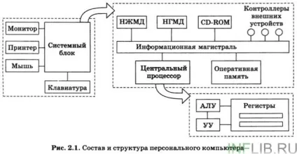 Системи і підсистеми
