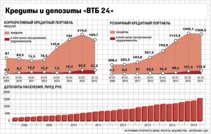 Ситуація розвивається за найгіршим сценарієм »- відомості (гіршого) Ситуація розвивається за найгіршим сценарієм »- відомості