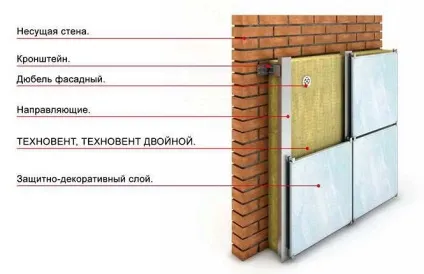 Сиреет підлогу і стіна в приватному будинку, побудуй свій будинок! (Сиреет) Сиреет підлогу і стіна в приватному будинку, побудуй свій будинок!