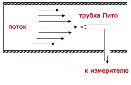 Швидкість польоту літака і трубка Піто, реферати (швидкість) Швидкість польоту літака і трубка Піто, реферати