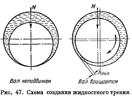 Система змащення двигуна трактора (мастила) Система змащення двигуна трактора